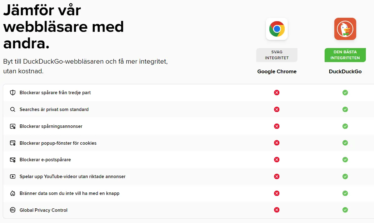 Jämförelse mellan DuckDuckGo och Google